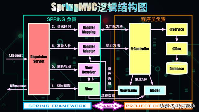 springmvc.jpg