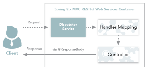 springmvc.png